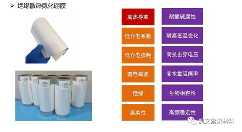 航天級氮化硼材料白石墨烯 開啟手機快充新時代，賦能教育模型與教具創新